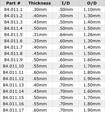 Mini O-Ring Gasket Refills For Japanese Crowns Package Of 3-77014 4 Mini O-Ring Gasket Refills For Japanese Crowns Package Of 3-77014 - Image 2
